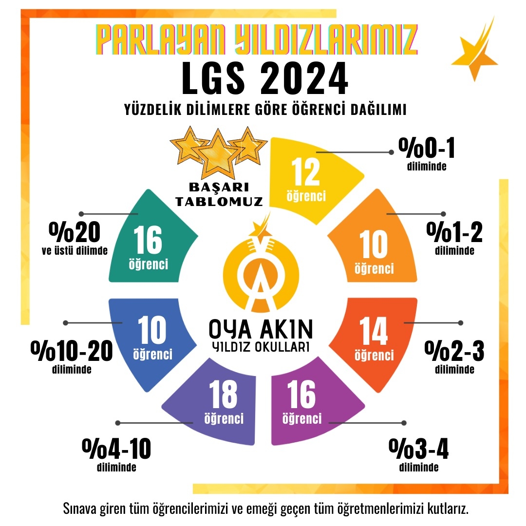 LGS'de Parlayan Yıldızlarımız